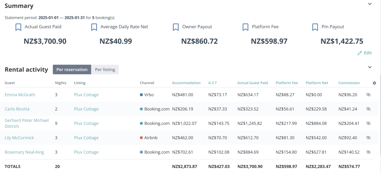 Custom owner report dashboard