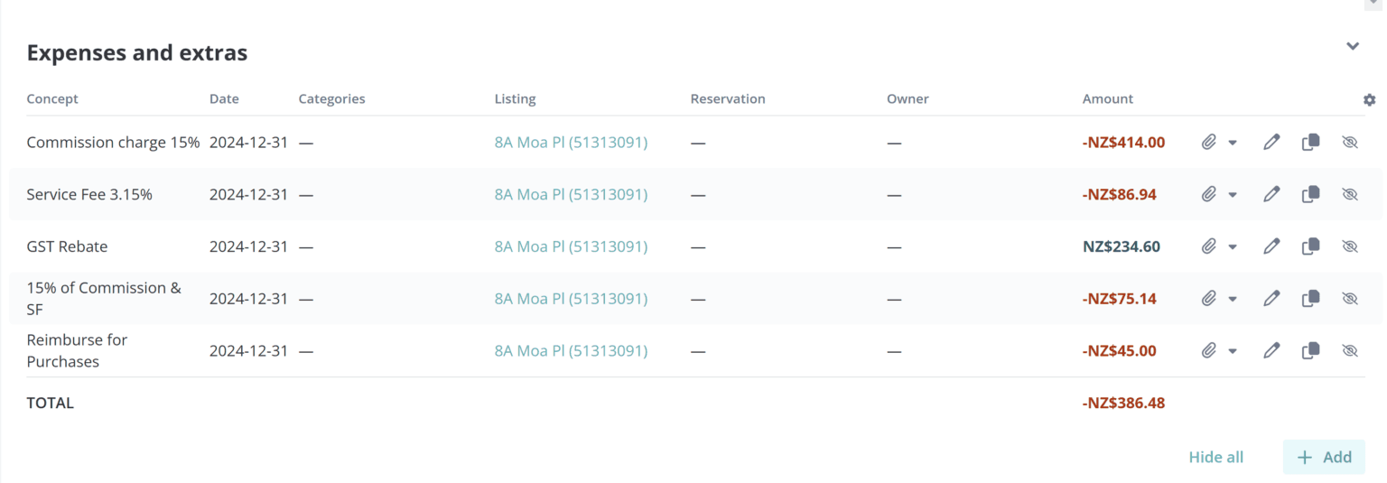 Custom owner report — performance view
