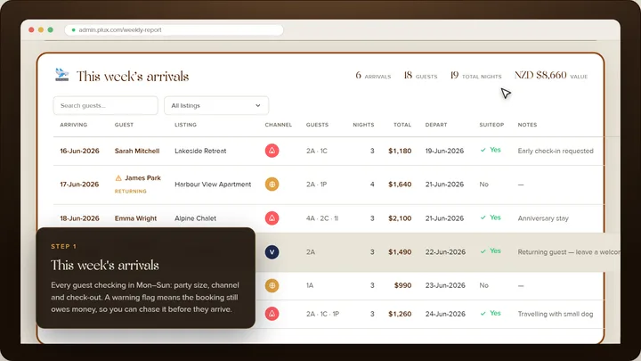 Monday Coffee Weekly Report walkthrough preview